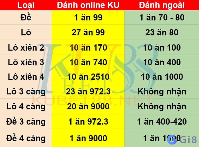 Tìm hiểu thông tin về Tỷ lệ ăn số lô đề Tìm hiểu thông tin về Tỷ lệ ăn số lô đề