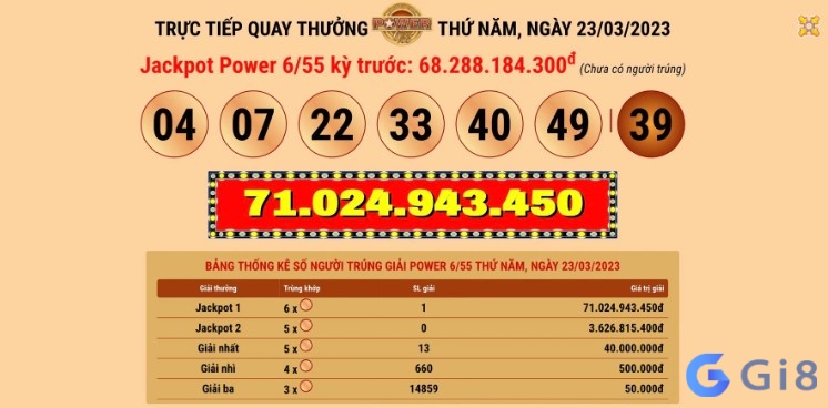 Cách chơi cho từng loại vé số Vietlott Cách chơi cho từng loại vé số Vietlott