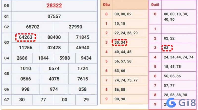 Soi cầu lô thông qua giải 3 kết quả xổ số Soi cầu lô thông qua giải 3 kết quả xổ số