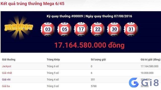 Đợi kết quả xổ số là một trong những bước kích tính nhất Đợi kết quả xổ số là một trong những bước kích tính nhất