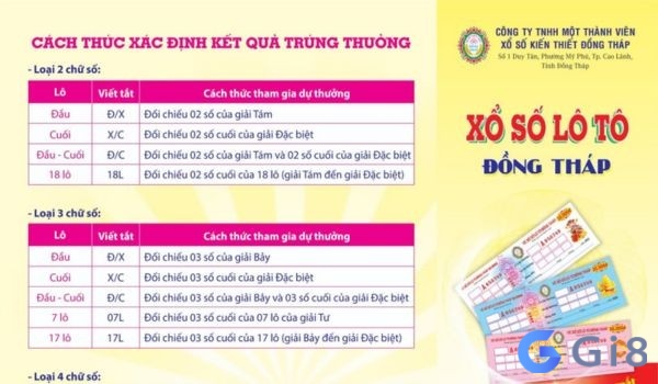 Người chơi sẽ chọn một bộ số từ 00 đến 99 Người chơi sẽ chọn một bộ số từ 00 đến 99