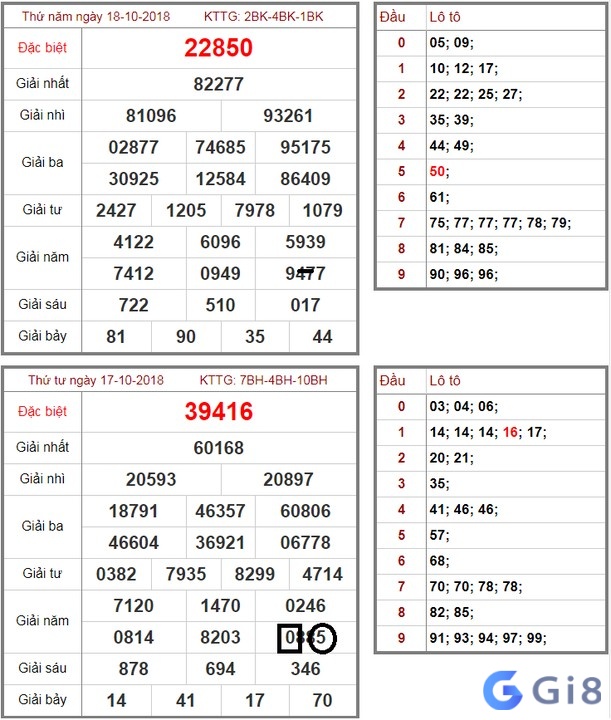 Dùng kết quả tỉnh để soi cầu đem lại kết quả cực tốt Dung kết quả tỉnh để soi cầu 666