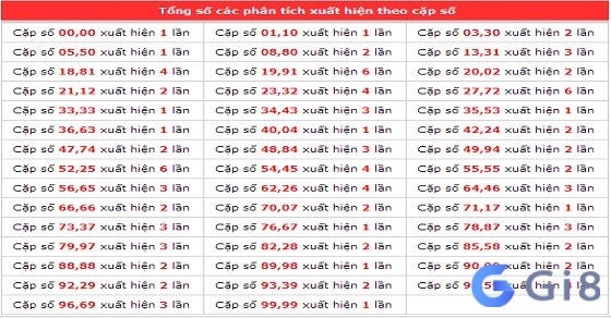 Phương pháp lô trúng rất hiệu quả Phương pháp lô trúng rất hiệu quả