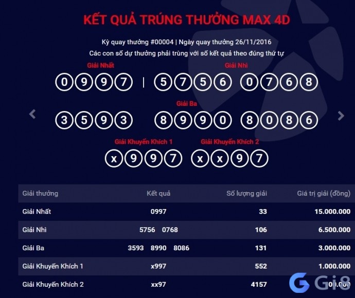 Giải thưởng max 4d vô cùng hấp dẫn! Giải thưởng max 4d vô cùng hấp dẫn!