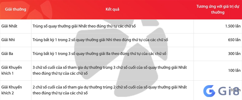 Giá trị giải thưởng! Giá trị giải thưởng!