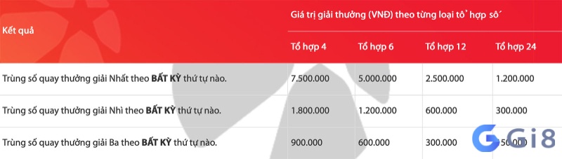 Giá trị giải thưởng Giá trị giải thưởng