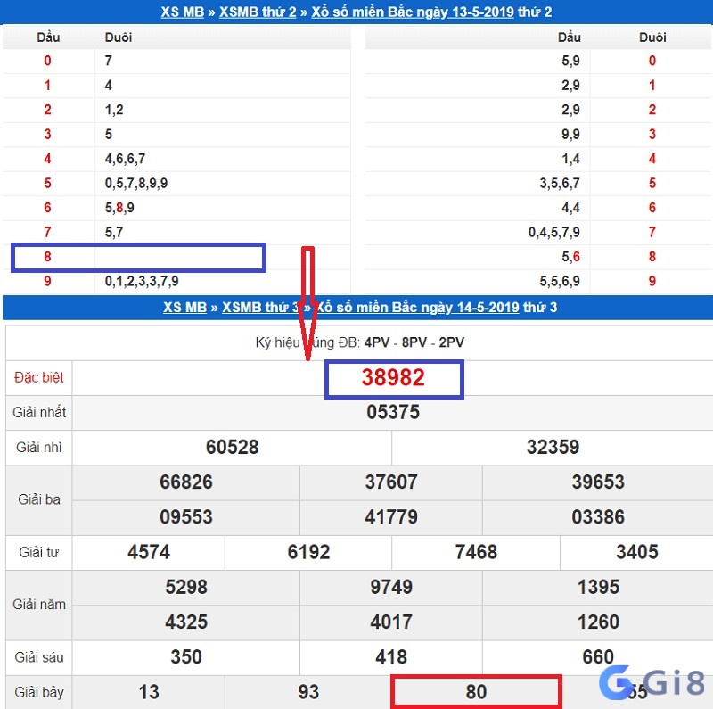 Ví dụ đầu lô câm Ví dụ đầu lô câm