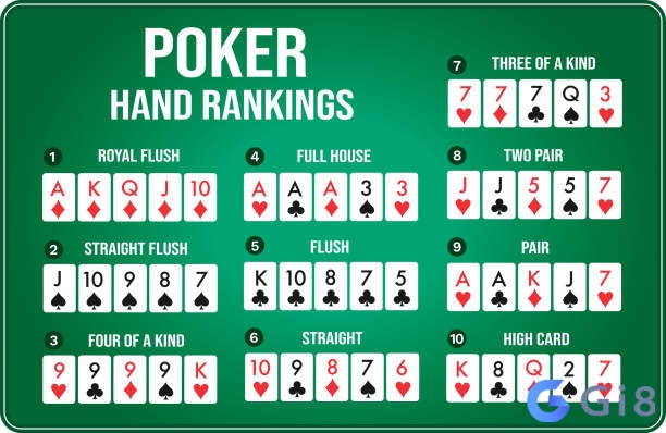 Thuật ngữ poker trong văn hóa sòng bài Thuật ngữ poker trong văn hóa sòng bài